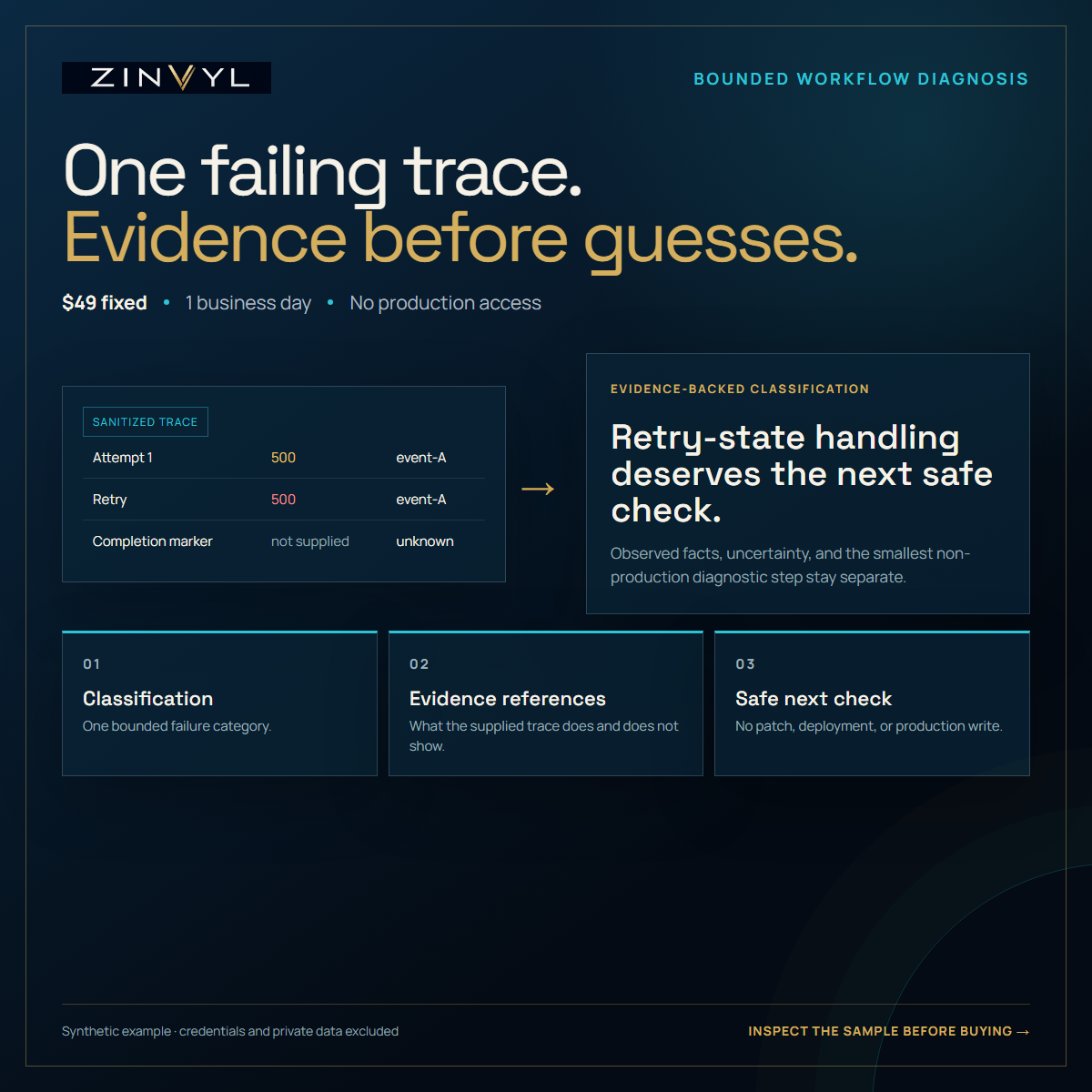 Workflow Health Check offer showing one sanitized retrying failure trace, an evidence-backed classification, and a safe next diagnostic check for $49.